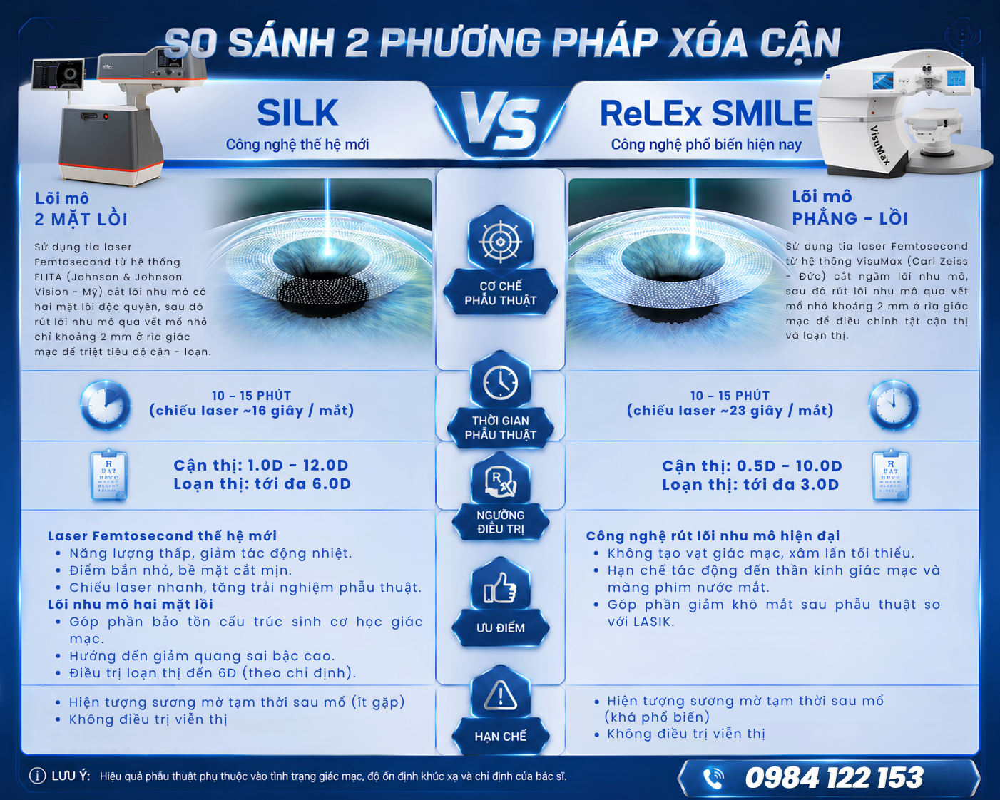 silk-va-smile:-so-sanh-chi-tiet-2-phuong-phap-mo-can-hien-dai-dau-la-lua-chon-phu-hop