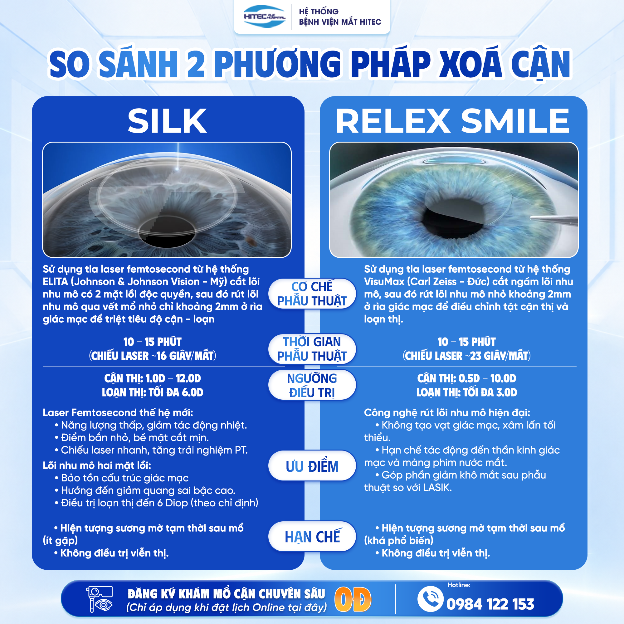 silk-hay-relex-smile-dau-la-lua-chon-phu-hop-cho-doi-mat-can-loan-cua-ban